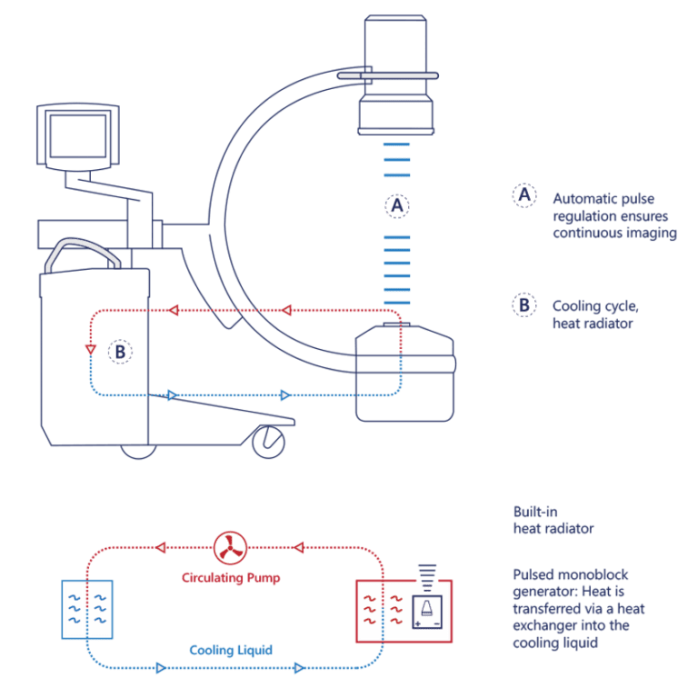 Del Medical C/ARM Systems Radiology Imaging Solutions